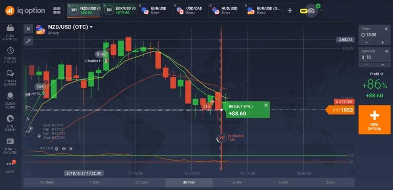 Sebelum Terjun Sebagai Trader, Wajib Kenali Beberapa Jenis Trading Berikut Ini!