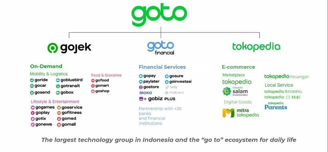 Resmi Merger , GOTO nama baru dari Tokopedia X Gojek