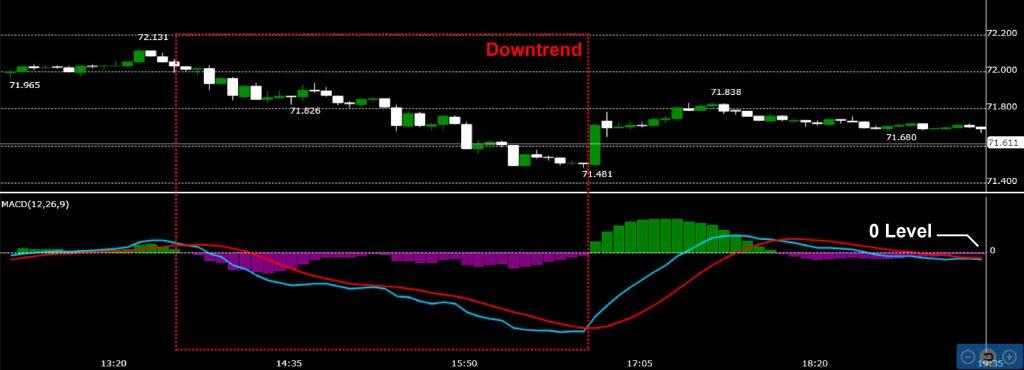 Cara Menggunakan Strategi Ampuh C7 Di Market Sideways Binary Option Dijamin Profit.