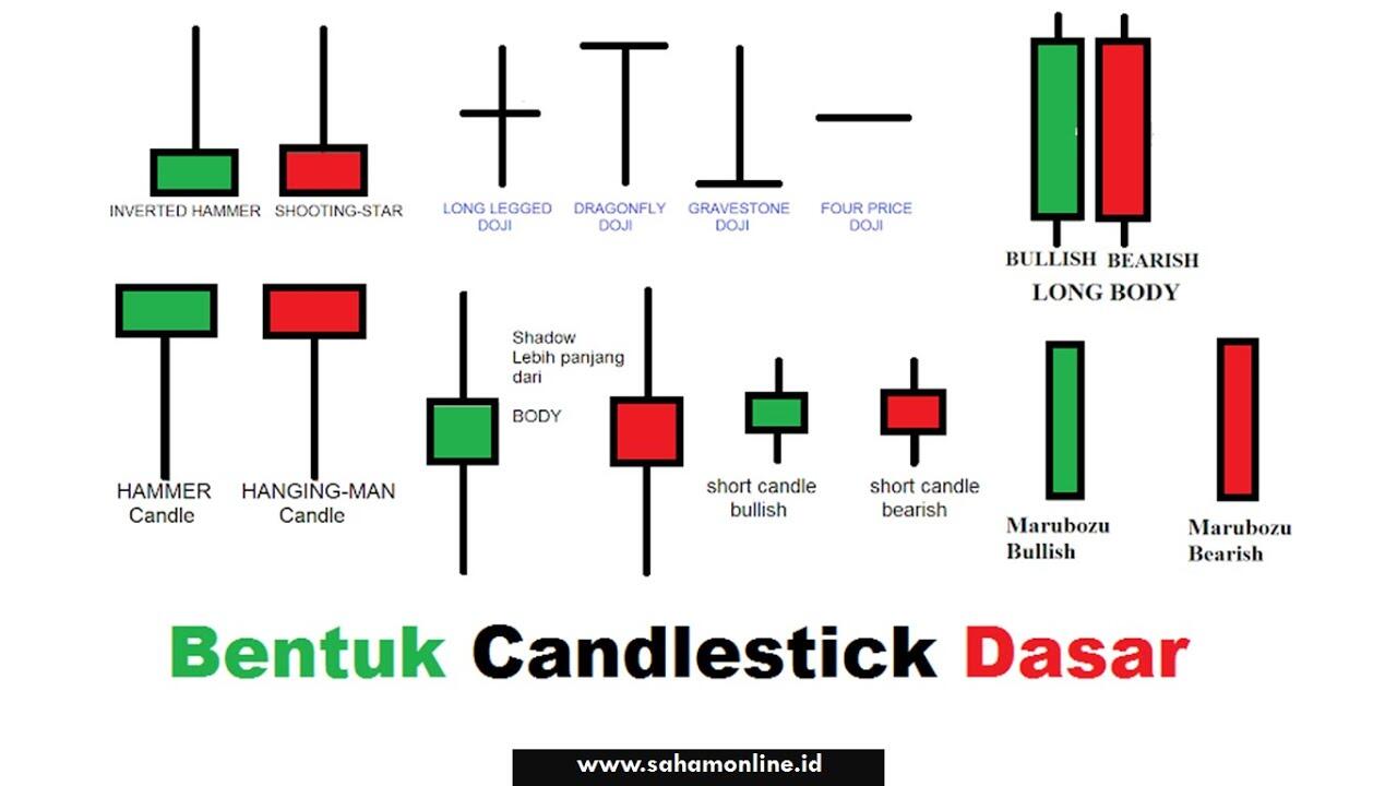 Cara Menggunakan Strategi Ampuh C7 Di Market Sideways Binary Option Dijamin Profit.