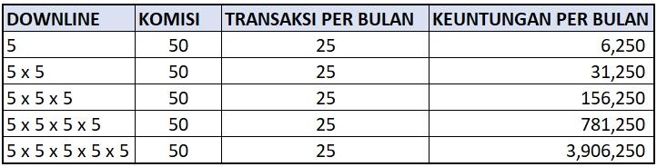 Aplikasi Market Pulsa : Cari Penghasilan Tambahan Jadi Agen Pulsa, PPOB. Modal 50K