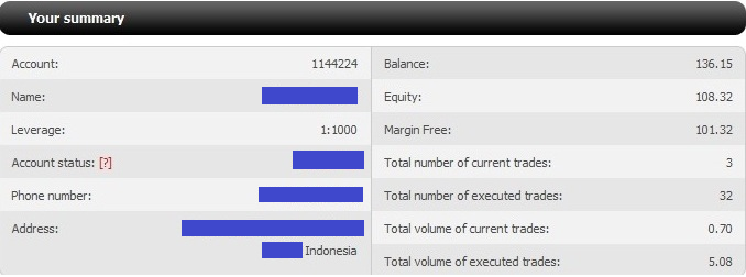 Perkembangan Teknologi Memudahkan Online Forex Trading Menggunakan Broker Luar Negeri