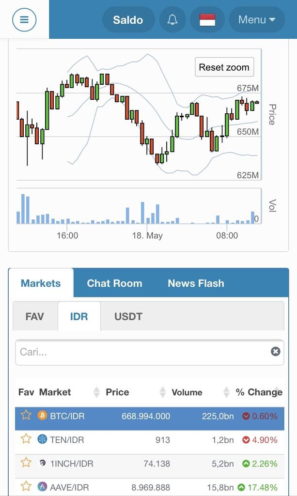 YUK KETAHUI JENIS - JENIS TRADING!