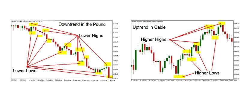 TRADING, PAHAMI ISTILAHNYA !