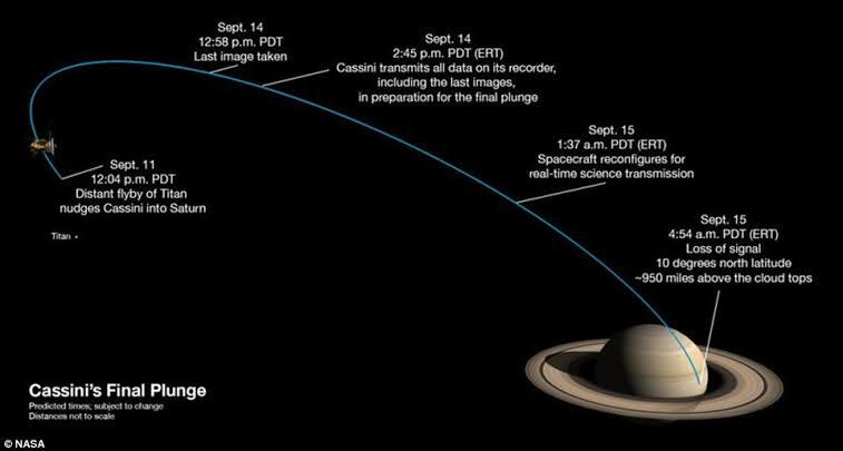 Amazing, NASA Mulai Melakukan Riset di Satelit Saturnus Yang Disebut Misi TITAN