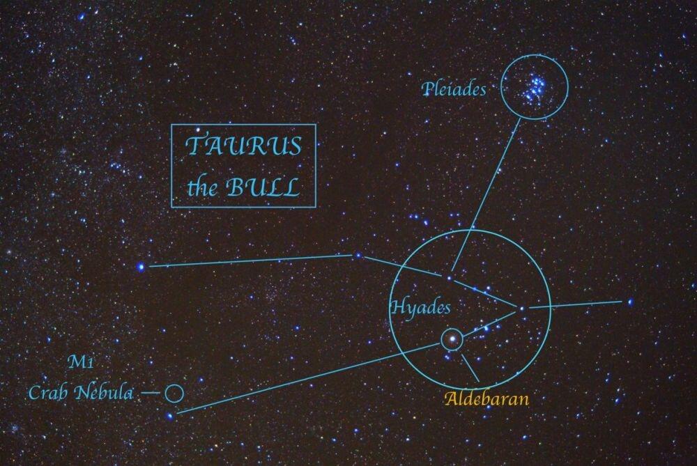 Kenalan Sama Aldebaran, Bintang yang Jadi Inspirasi Nama Mas Al