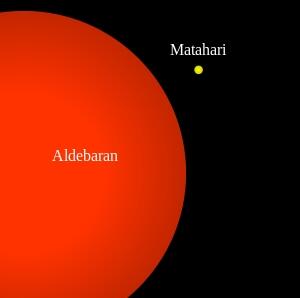 Kenalan Sama Aldebaran, Bintang yang Jadi Inspirasi Nama Mas Al