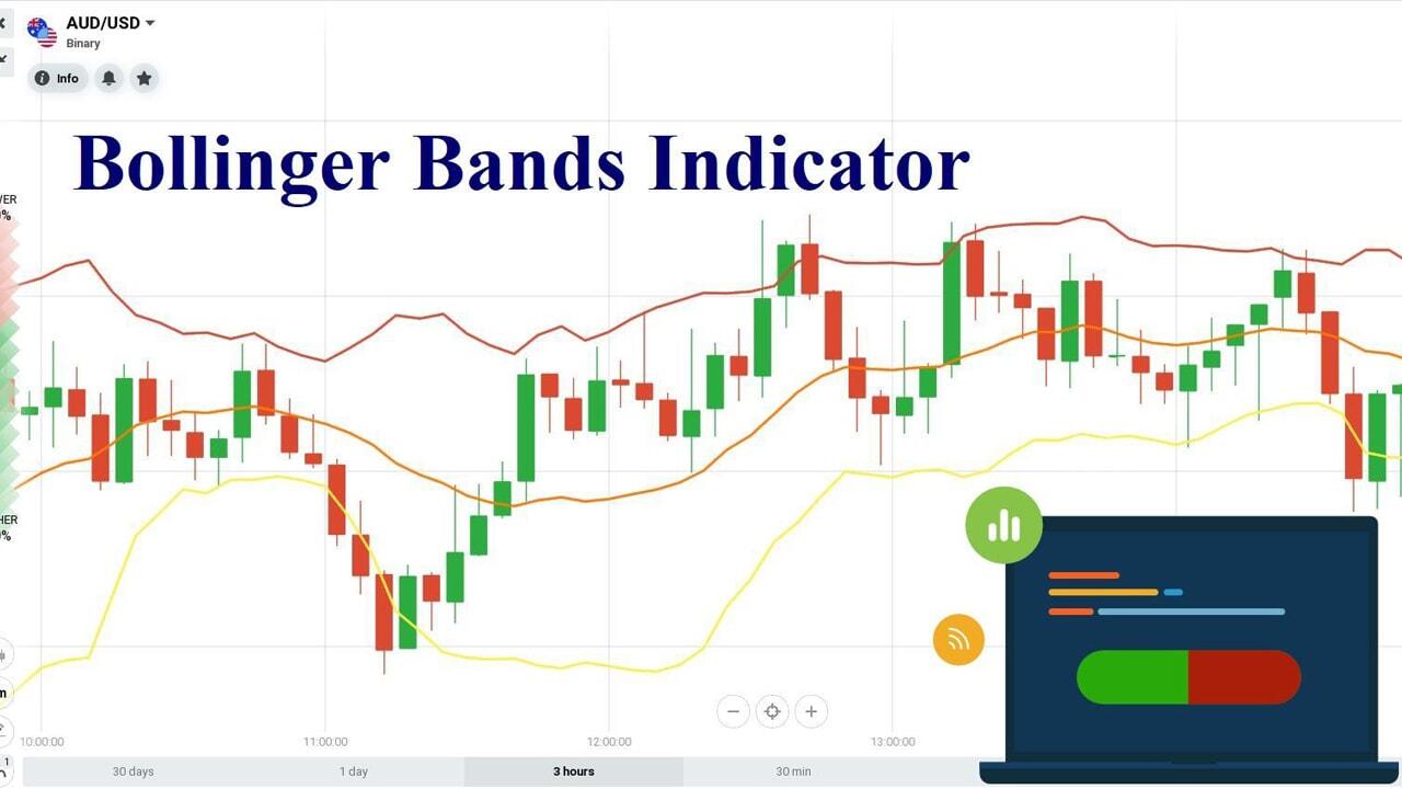 Taklukan Trading Forex Dengan Indikator Bollinger Bands.