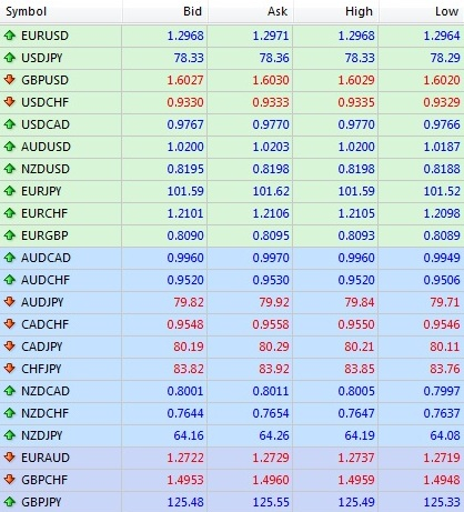 Perkembangan Teknologi Memudahkan Online Forex Trading Menggunakan Broker Luar Negeri