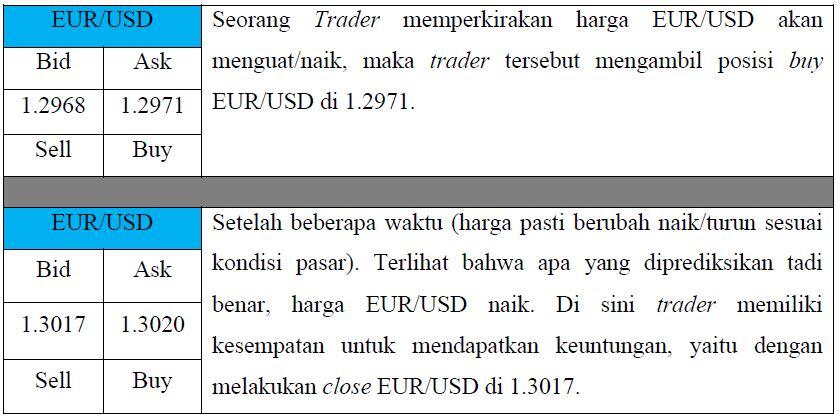 Perkembangan Teknologi Memudahkan Online Forex Trading Menggunakan Broker Luar Negeri