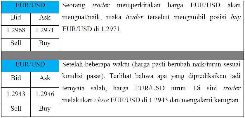 Perkembangan Teknologi Memudahkan Online Forex Trading Menggunakan Broker Luar Negeri