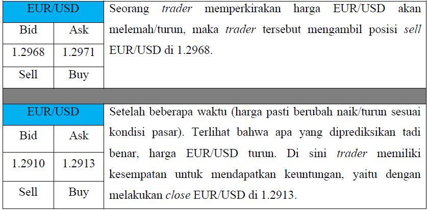 Perkembangan Teknologi Memudahkan Online Forex Trading Menggunakan Broker Luar Negeri