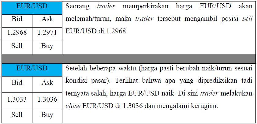 Perkembangan Teknologi Memudahkan Online Forex Trading Menggunakan Broker Luar Negeri
