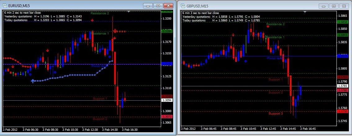 Perkembangan Teknologi Memudahkan Online Forex Trading Menggunakan Broker Luar Negeri