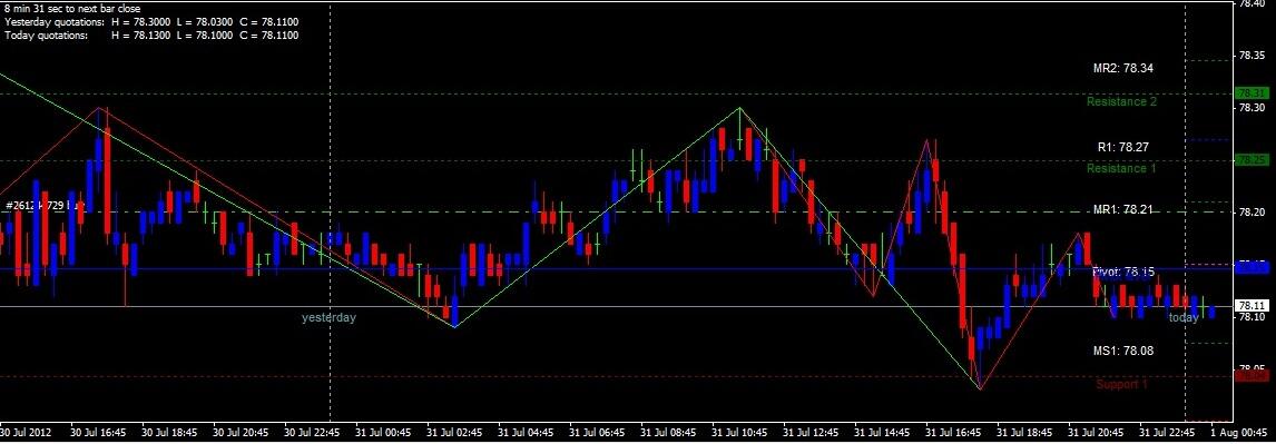 Perkembangan Teknologi Memudahkan Online Forex Trading Menggunakan Broker Luar Negeri