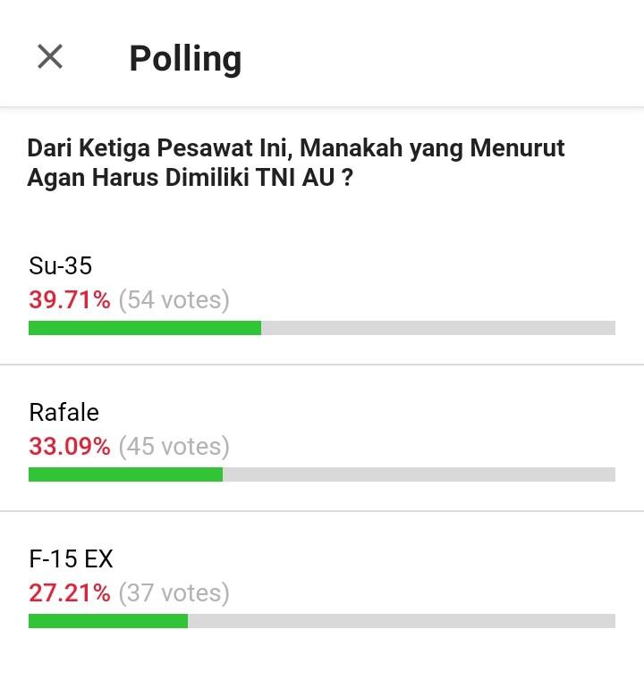 &#91;Polling Report&#93; Su-35 Dipilih Kaskuser Sebagai Jet Tempur yang Ideal Untuk TNI AU