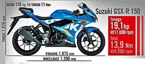 GSX 150 R Second, Hanya 15 Juta Kamu Bisa Dapatkan Motor Dengan Performance Gila!! 