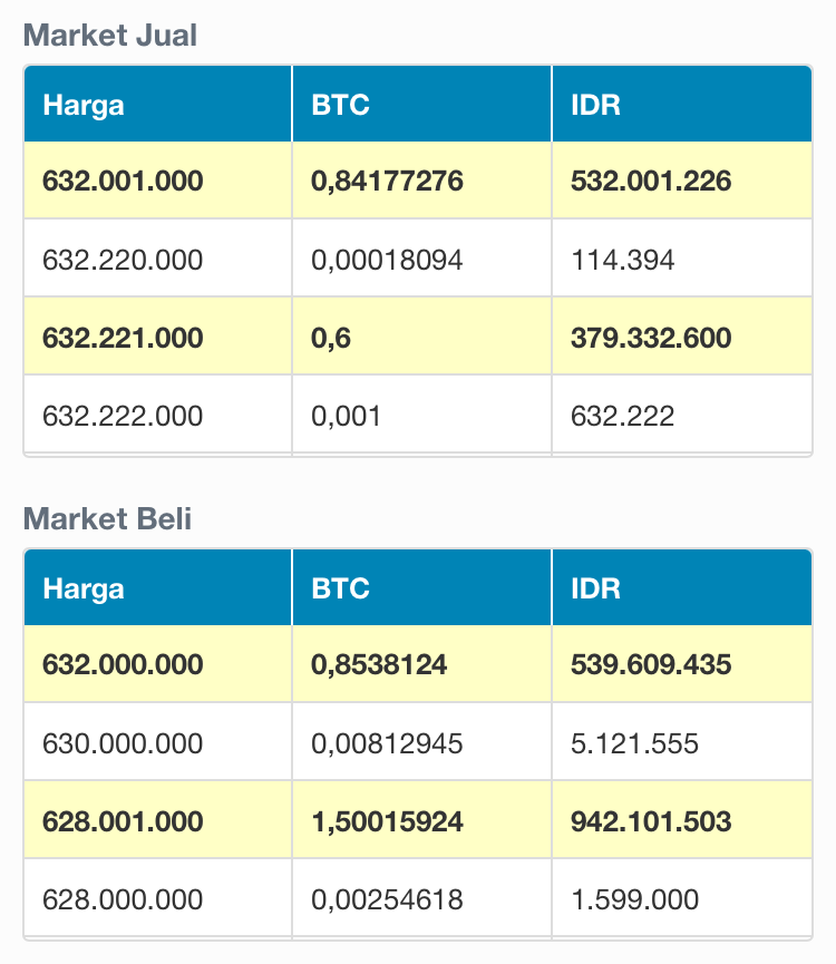 TRADING?CRYPTO AJA KUY!