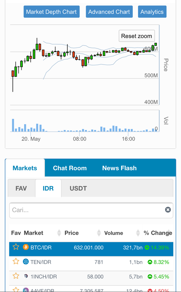 TRADING?CRYPTO AJA KUY!