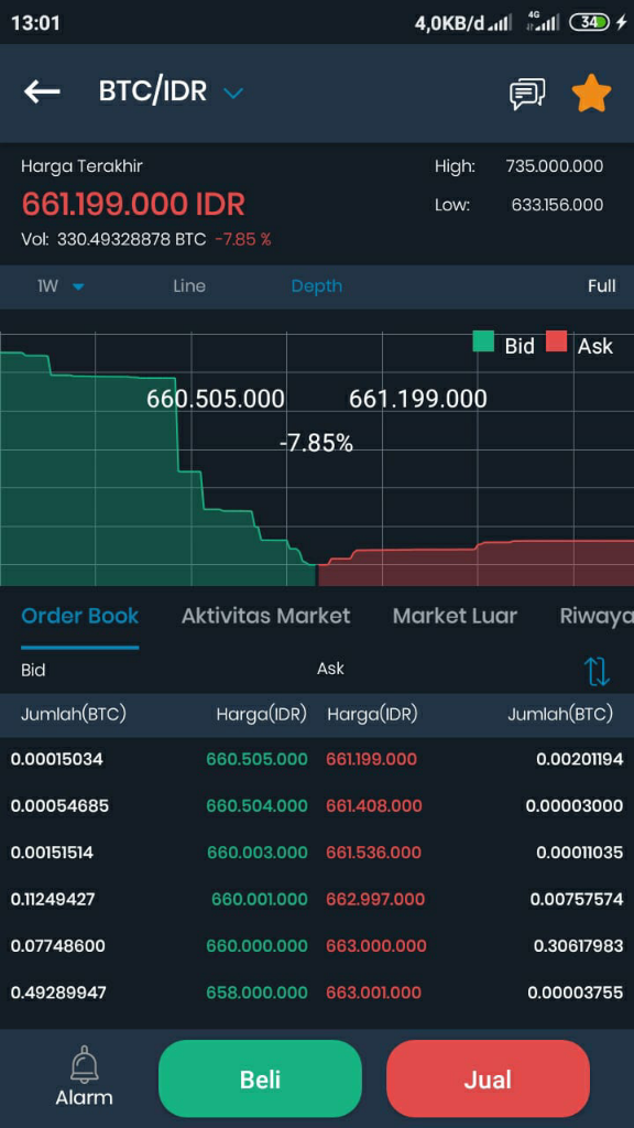 Tertarik Dengan Trading? Pahami Dulu Dan Rasakan Sensasinya! Mau Coba? Awas Ketagihan