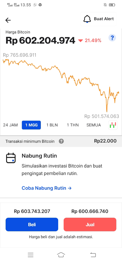 Tertarik Dengan Trading? Pahami Dulu Dan Rasakan Sensasinya! Mau Coba? Awas Ketagihan