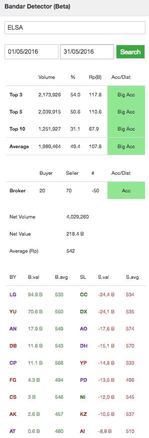 Jangan Ngawur, Perhatikan Hal Ini Ketika Trading! Stop Boncoss!