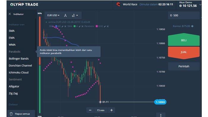 Trader? Pahami Istilah Ini Dulu Agar Trading Forex Mu Tidak Awam-awam Amat