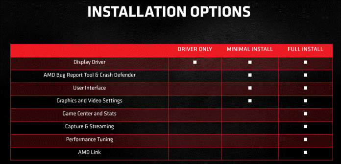 Update Radeon Software Adrenalin Agan! Gaming Makin Lancar!