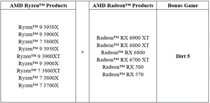Ada Bonus Game Setiap Beli AMD Ryzen dan Radeon Lho Gan!