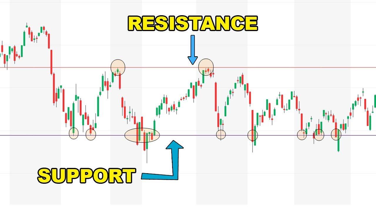 Mau Trading? Sudah Kenal Titik Support dan Resistance Belum? Yuk Belajar Bareng.