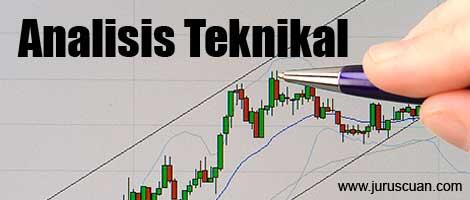 Ingin Trading Tapi Takut Rugi? Makanya Belajar Dulu Gan. Yuk Belajar Bersama-sama.