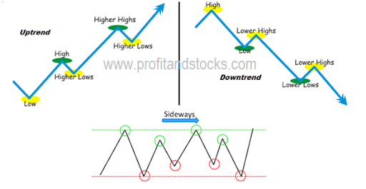 Ingin Trading Tapi Takut Rugi? Makanya Belajar Dulu Gan. Yuk Belajar Bersama-sama.