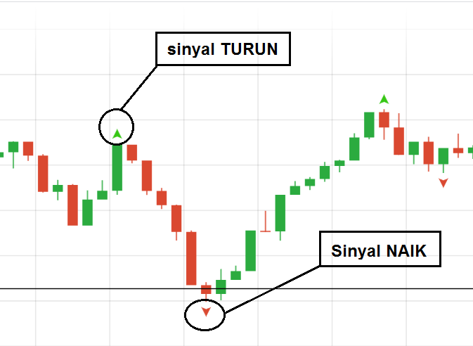 Ingin Trading Tapi Takut Rugi? Makanya Belajar Dulu Gan. Yuk Belajar Bersama-sama.