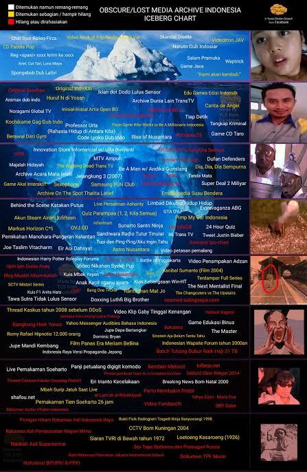 Indonesian Lost Media Iceberg, dari Parto sampai.... Eb
