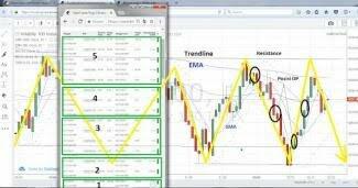 Gak Bisa Sembarang Ternyata Memilih Perantara Atau Broker