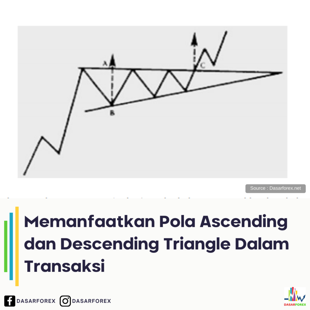 Memanfaatkan Pola Ascending dan Descending Triangle Dalam Transaksi