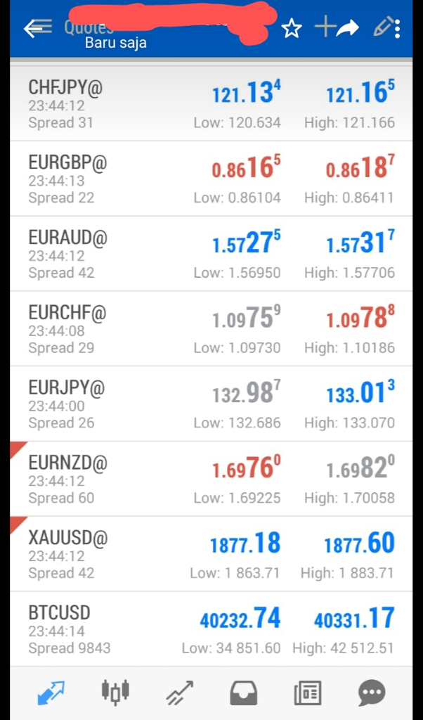 Trading Emas Pilihan Saya untuk Saat Ini