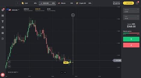 Mengenal Lebih Dekat Trading Binary Option.