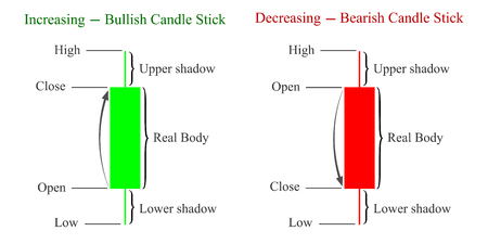 Menentukan Support dan Resistance Dalam Trading Forex