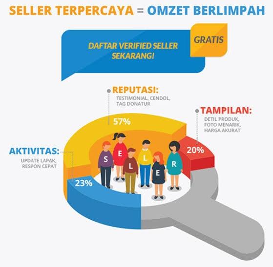 FJB Kaskus Old, Seller Dan Pembeli Lebih Suka Sistem COD !!