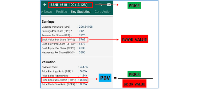 Seluk Beluk Trading Untuk Pemula