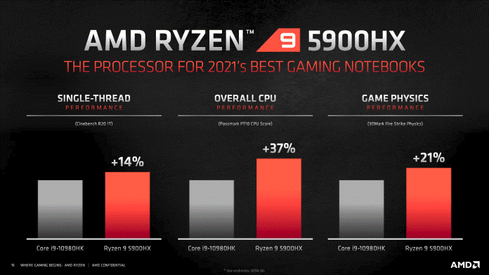 1 Laptop 2 Monitor? Gaming Makin Puas Pakai Laptop Ini Gan!
