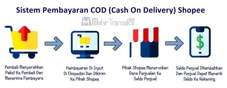 Sistem COD, Saat Pembeli Benar - Benar Jadi Raja