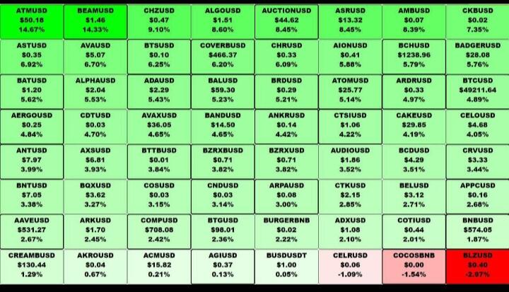 Apakah Trading Bisa Disimpan Untuk Jangka Panjang ?