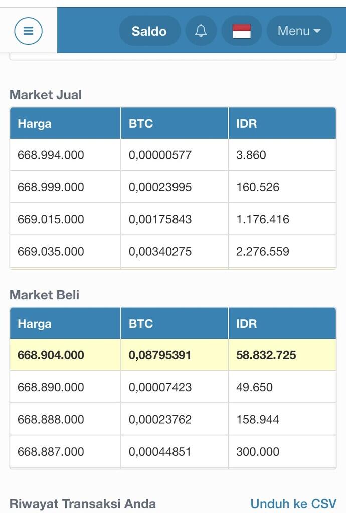 STRATEGI JITU MENDAPATKAN PROFIT DARI TRADING CRYPTOCURRENCY!