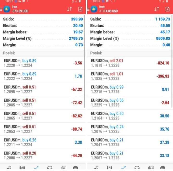 Trading Lagi Happening! Biar Aman Lakukan Hal Berikut Saat Main Trading! Versi Aku