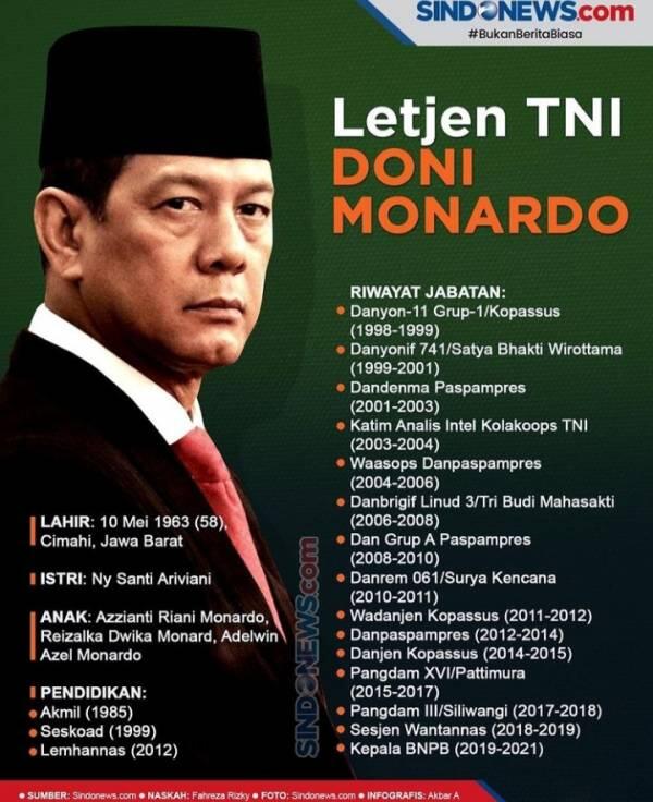 Menerka Masa Depan Doni Monardo Setelah Pensiun, Jadi Dubes atau Dipinang Parpol?