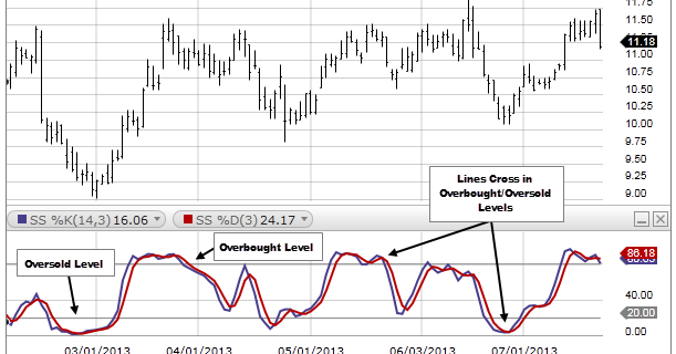 Strategi Kombinasi Ampuh, Andalan Ane Saat Trading, Stochastic Oscilator dan RSI 10.