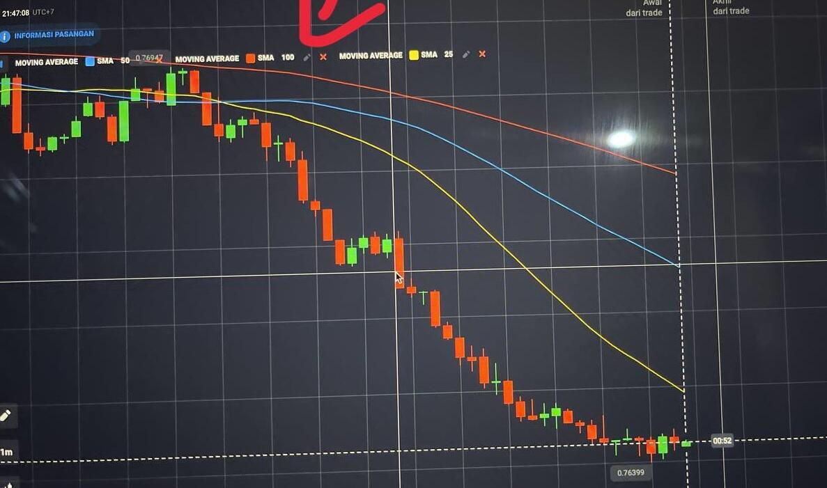 Ini Dia Strategi Ampuh Untuk Menaklukan Market Saat Kondisi Up Trend Dan Down Trend.