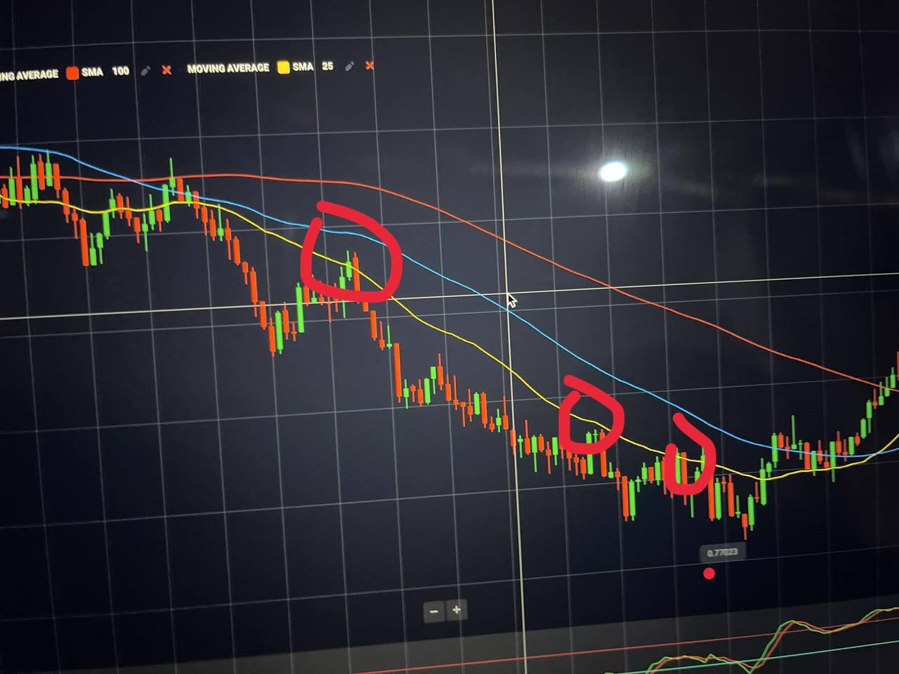 Ini Dia Strategi Ampuh Untuk Menaklukan Market Saat Kondisi Up Trend Dan Down Trend.